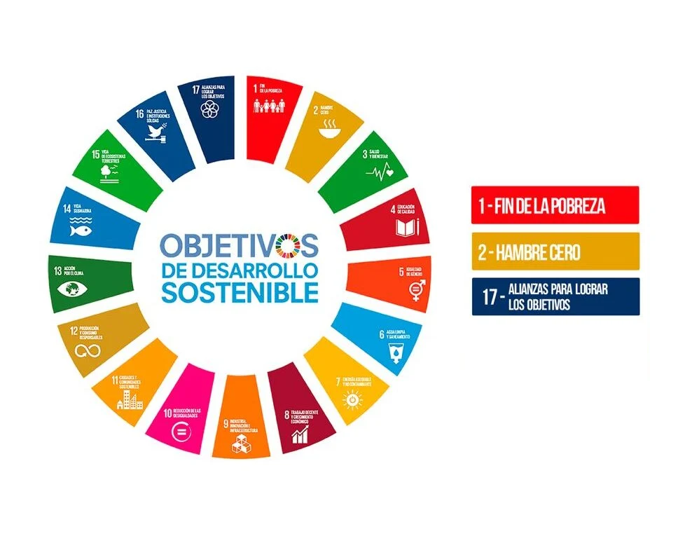 objetivos de desarrollo sostenible